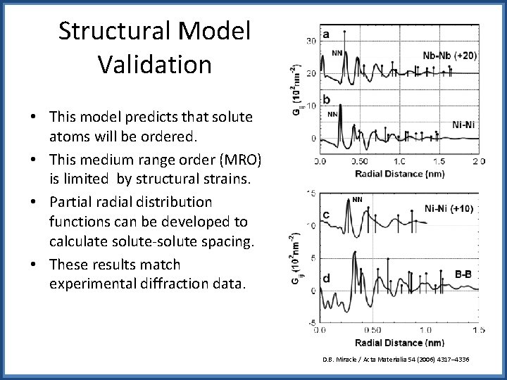 Structural Model Validation • This model predicts that solute atoms will be ordered. •