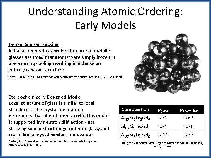 Understanding Atomic Ordering: Early Models Dense Random Packing Initial attempts to describe structure of