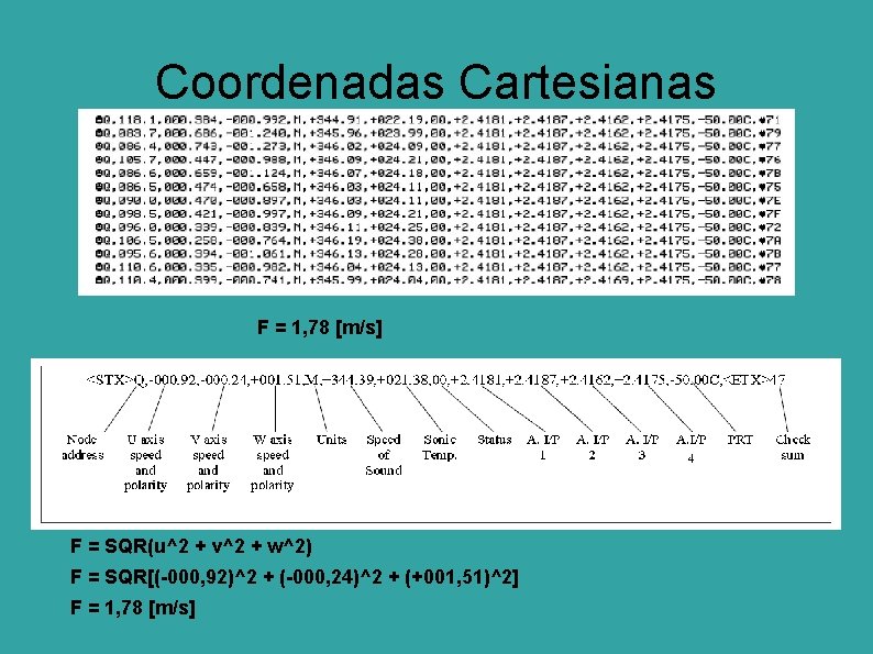 Coordenadas Cartesianas F = 1, 78 [m/s] F = SQR(u^2 + v^2 + w^2)