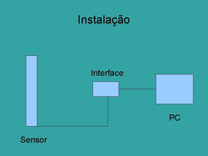 Instalação Interface PC Sensor 