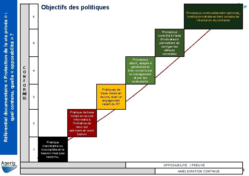 Référentiel documentaire « Protection de la vie privée » : quel contenu, quelle «