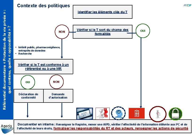 Référentiel documentaire « Protection de la vie privée » : quel contenu, quelle «