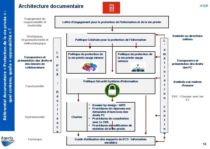 Référentiel documentaire « Protection de la vie privée » : quel contenu, quelle «