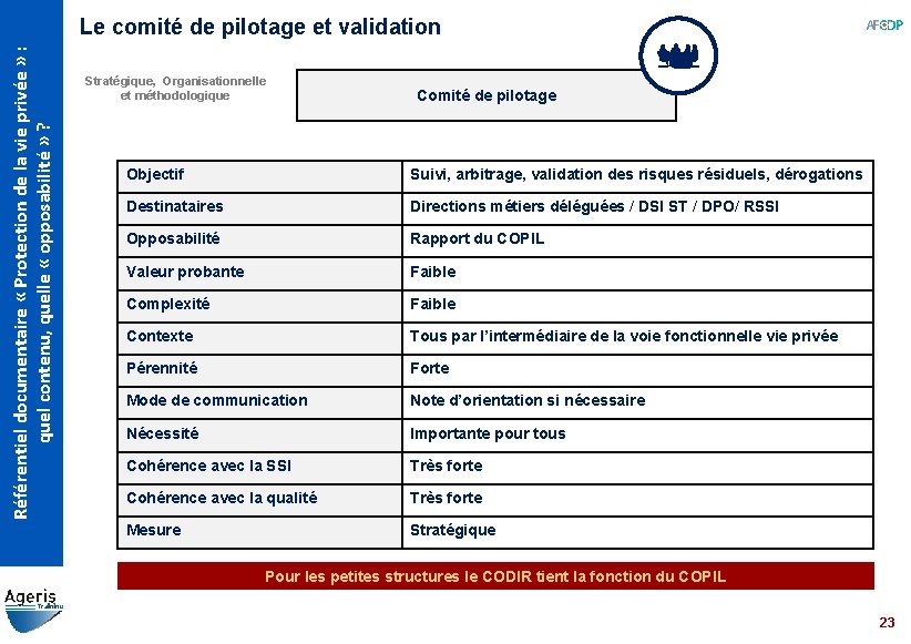 Référentiel documentaire « Protection de la vie privée » : quel contenu, quelle «