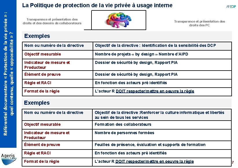 Référentiel documentaire « Protection de la vie privée » : quel contenu, quelle «