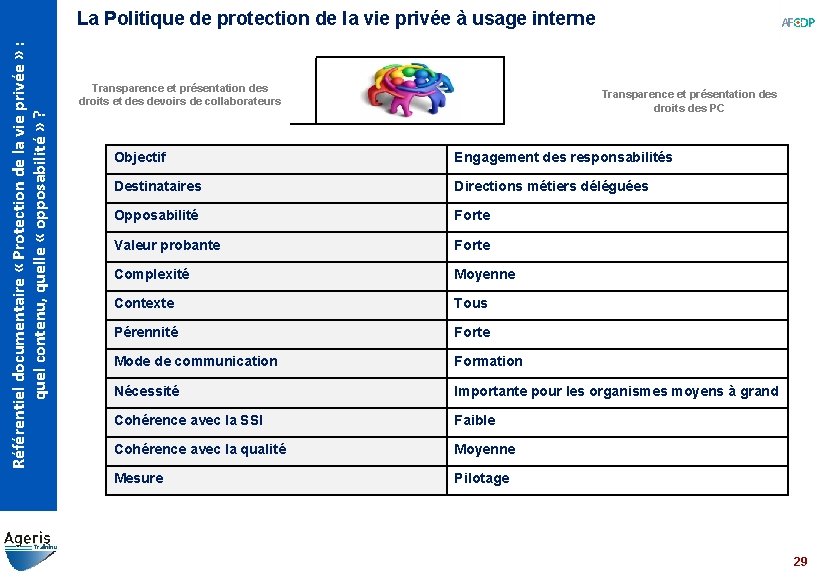 Référentiel documentaire « Protection de la vie privée » : quel contenu, quelle «