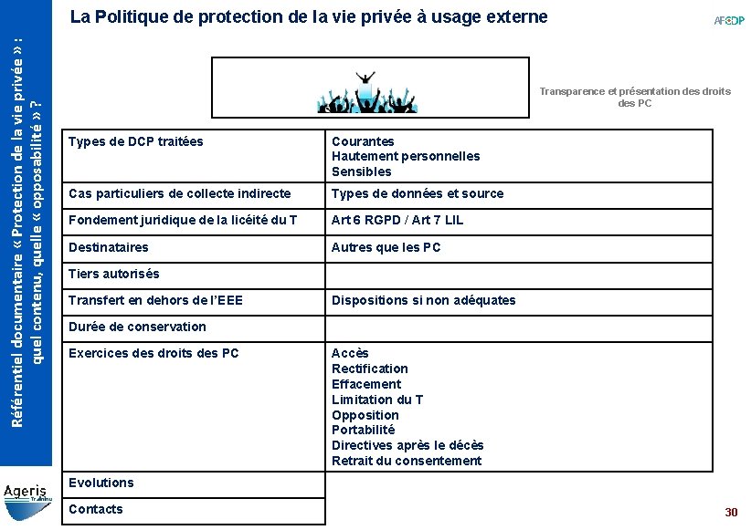 Référentiel documentaire « Protection de la vie privée » : quel contenu, quelle «