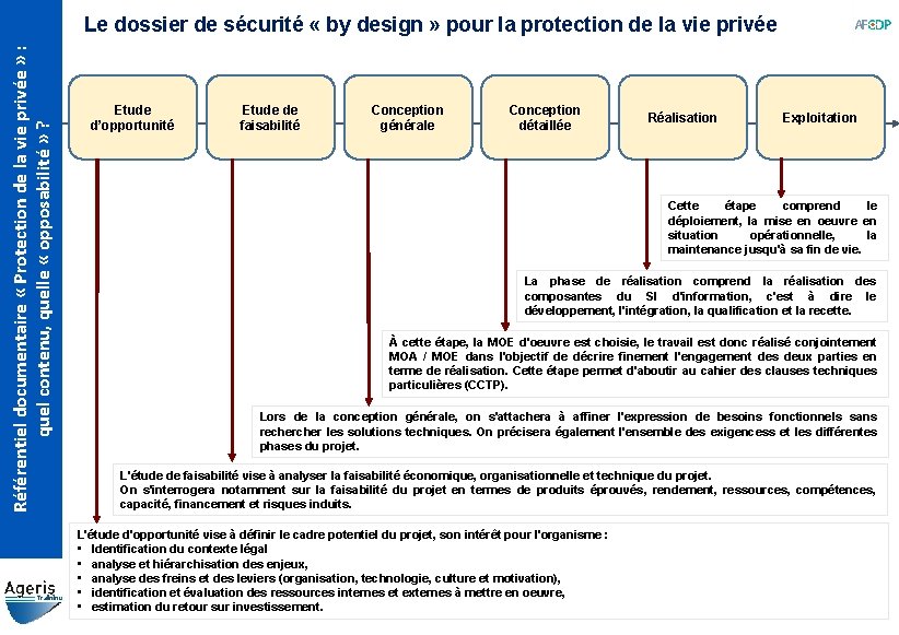 Référentiel documentaire « Protection de la vie privée » : quel contenu, quelle «