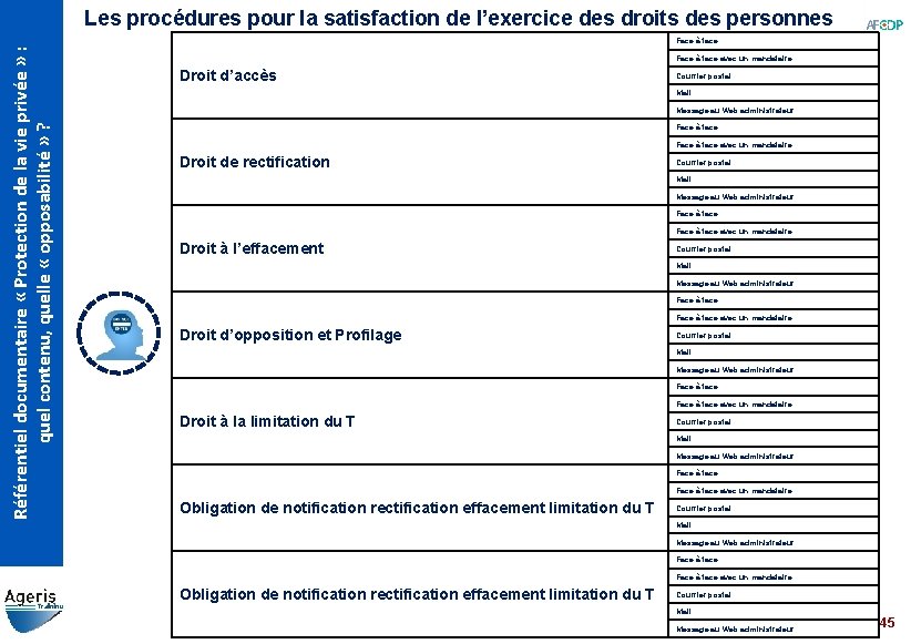 Les procédures pour la satisfaction de l’exercice des droits des personnes Référentiel documentaire «