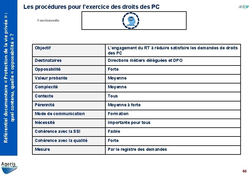 Référentiel documentaire « Protection de la vie privée » : quel contenu, quelle «