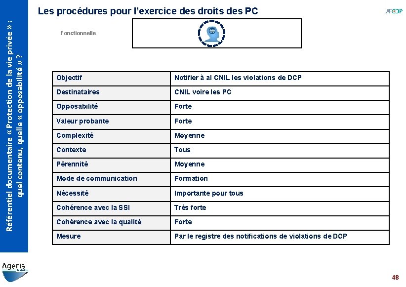 Référentiel documentaire « Protection de la vie privée » : quel contenu, quelle «