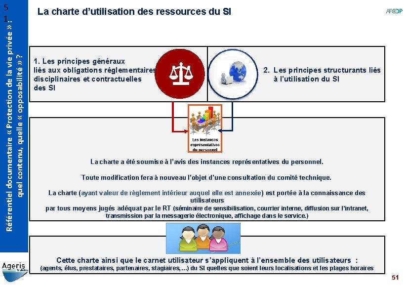 Référentiel documentaire « Protection de la vie privée » : quel contenu, quelle «