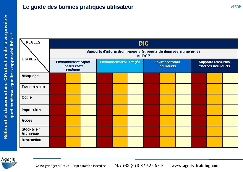 Référentiel documentaire « Protection de la vie privée » : quel contenu, quelle «