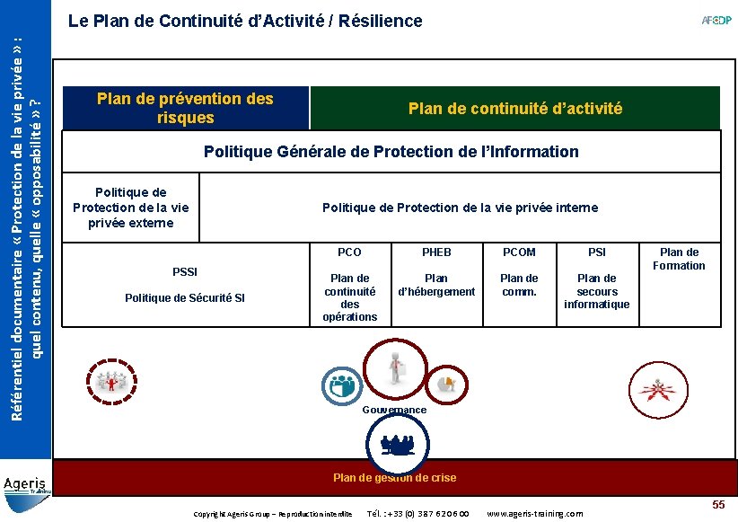 Référentiel documentaire « Protection de la vie privée » : quel contenu, quelle «