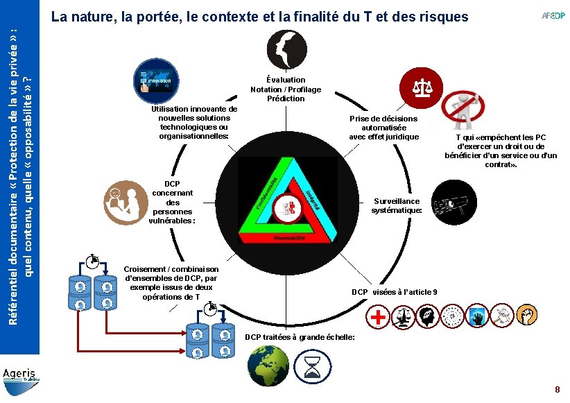 Référentiel documentaire « Protection de la vie privée » : quel contenu, quelle «