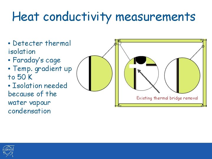 Heat conductivity measurements • Detecter thermal isolation • Faraday’s cage • Temp. gradient up Heat conductivity measurements • Detecter thermal isolation • Faraday’s cage • Temp. gradient up