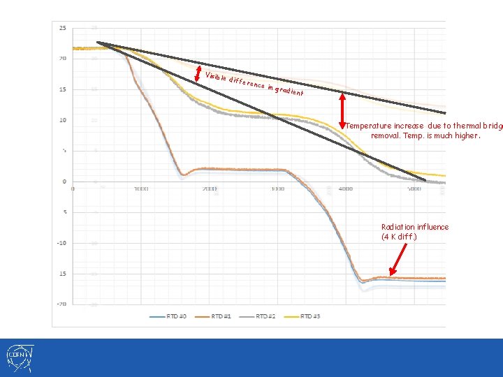 Visible differ ence i n grad ient Temperature increase due to thermal bridge removal. Visible differ ence i n grad ient Temperature increase due to thermal bridge removal.