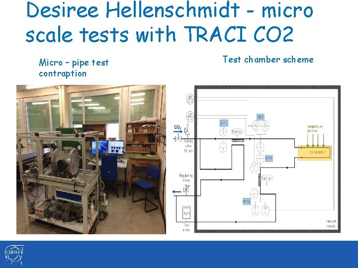 Desiree Hellenschmidt - micro scale tests with TRACI CO 2 Micro – pipe test Desiree Hellenschmidt - micro scale tests with TRACI CO 2 Micro – pipe test
