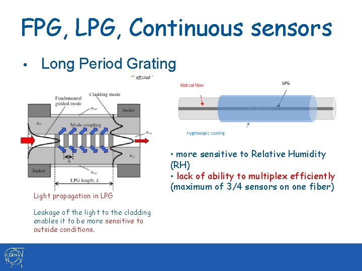FPG, LPG, Continuous sensors • Long Period Grating Light propagation in LPG Leakage of FPG, LPG, Continuous sensors • Long Period Grating Light propagation in LPG Leakage of