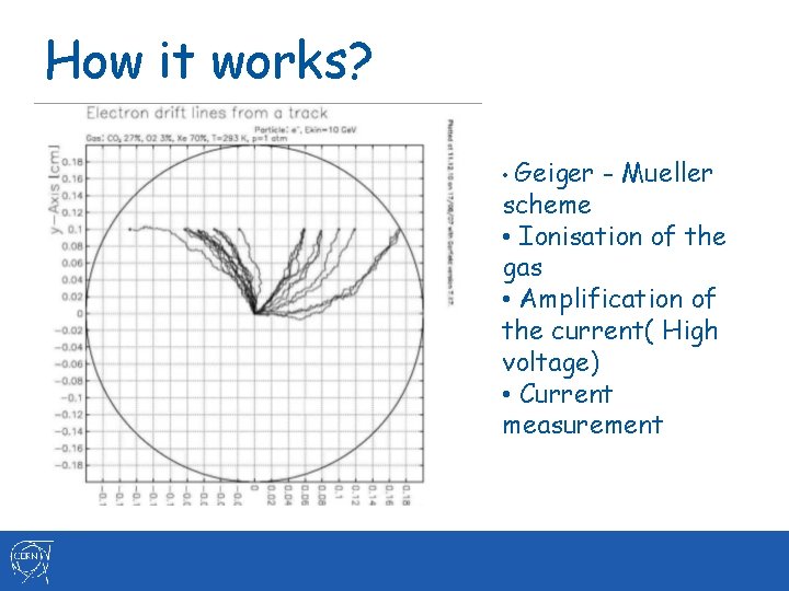How it works? • Geiger - Mueller scheme • Ionisation of the gas • How it works? • Geiger - Mueller scheme • Ionisation of the gas •