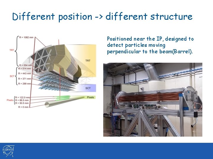 Different position -> different structure Positioned near the IP, designed to detect particles moving Different position -> different structure Positioned near the IP, designed to detect particles moving