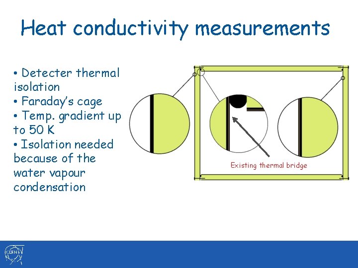 Heat conductivity measurements • Detecter thermal isolation • Faraday’s cage • Temp. gradient up Heat conductivity measurements • Detecter thermal isolation • Faraday’s cage • Temp. gradient up