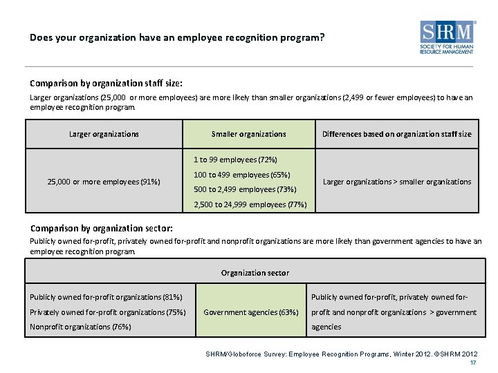 Does your organization have an employee recognition program? Comparison by organization staff size: Larger