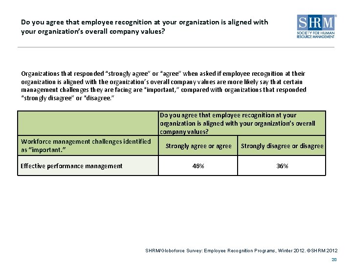 Do you agree that employee recognition at your organization is aligned with your organization’s