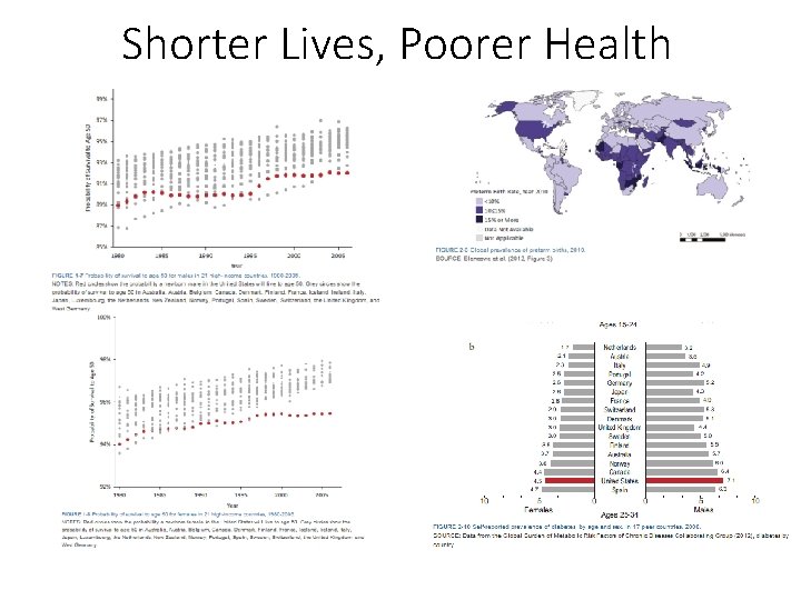 Shorter Lives, Poorer Health 