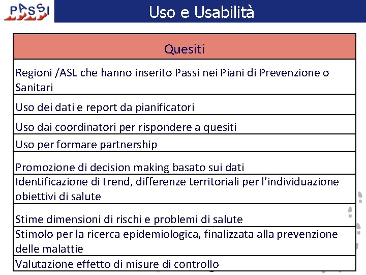 Uso e Usabilità Quesiti Regioni /ASL che hanno inserito Passi nei Piani di Prevenzione