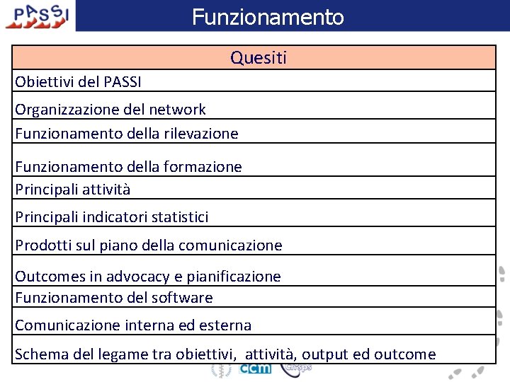 Funzionamento Quesiti Obiettivi del PASSI Organizzazione del network Funzionamento della rilevazione Funzionamento della formazione