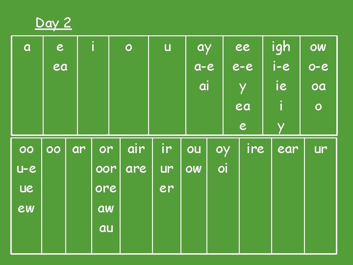 Day 2 a e ea i o u ay a-e ai oo oo ar