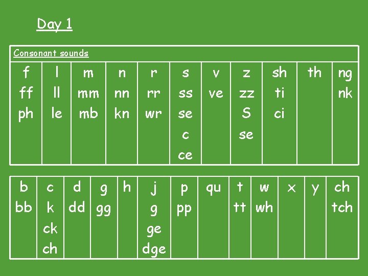 Day 1 Consonant sounds f ff ph b bb l ll le m mm