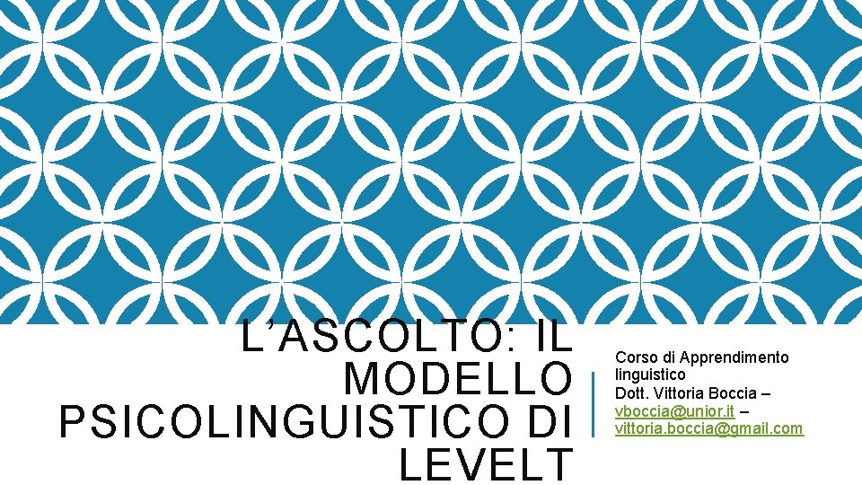 L’ASCOLTO: IL MODELLO PSICOLINGUISTICO DI LEVELT Corso di Apprendimento linguistico Dott. Vittoria Boccia –