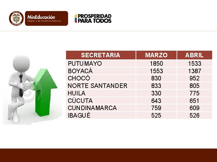 SECRETARIA N ROMARZO A T N E AUM PUTUMAYO 1850 BOYACÁ 1553 EN CERO