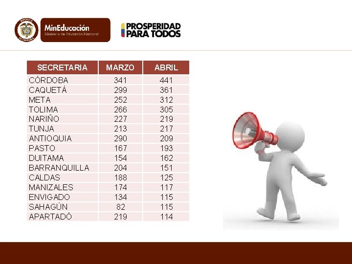 SECRETARIA CÓRDOBA CAQUETÁ META TOLIMA NARIÑO TUNJA ANTIOQUIA PASTO DUITAMA BARRANQUILLA CALDAS MANIZALES ENVIGADO