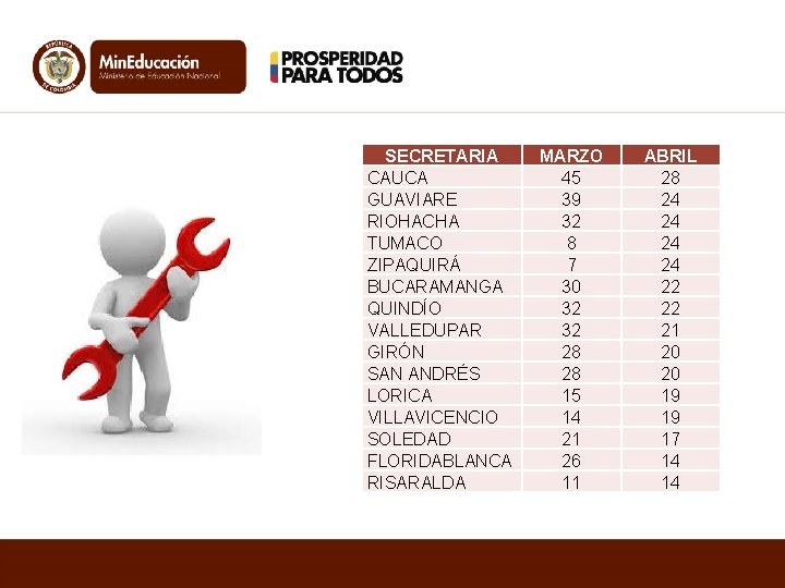 SECRETARIA CAUCA GUAVIARE RIOHACHA TUMACO ZIPAQUIRÁ BUCARAMANGA QUINDÍO VALLEDUPAR GIRÓN SAN ANDRÉS LORICA VILLAVICENCIO