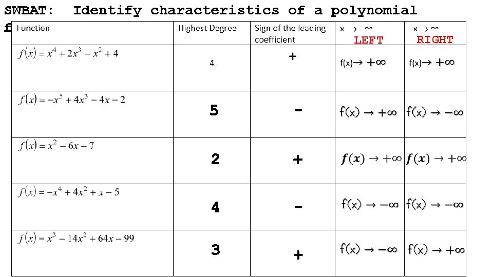 SWBAT: Identify characteristics of a polynomial function (ie: end behavior) RIGHT LEFT 5 -