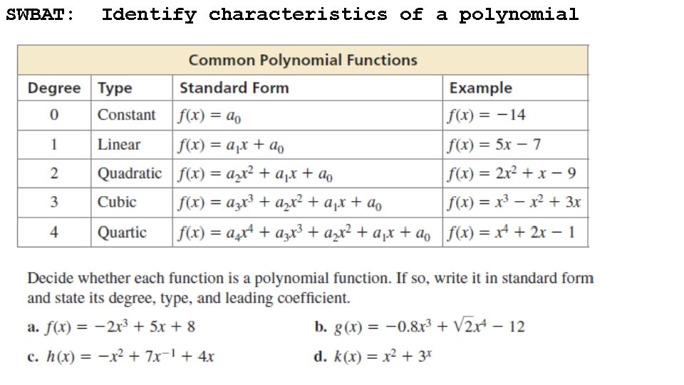 SWBAT: Identify characteristics of a polynomial function (ie: end behavior) 