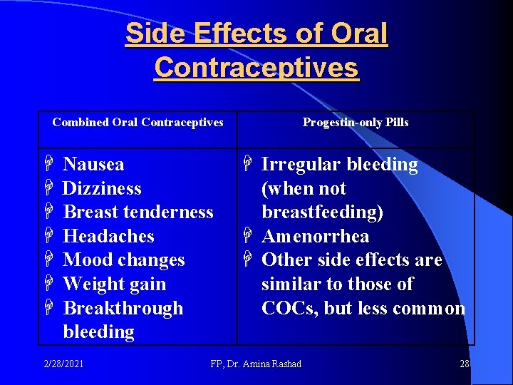 Side Effects of Oral Contraceptives Combined Oral Contraceptives Nausea Dizziness Breast tenderness Headaches Mood Side Effects of Oral Contraceptives Combined Oral Contraceptives Nausea Dizziness Breast tenderness Headaches Mood