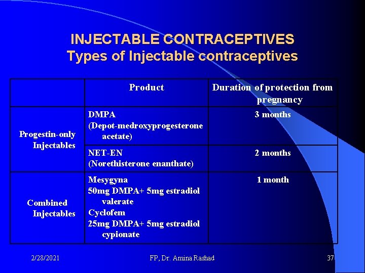 INJECTABLE CONTRACEPTIVES Types of Injectable contraceptives Progestin-only Injectables Combined Injectables 2/28/2021 Product Duration of INJECTABLE CONTRACEPTIVES Types of Injectable contraceptives Progestin-only Injectables Combined Injectables 2/28/2021 Product Duration of