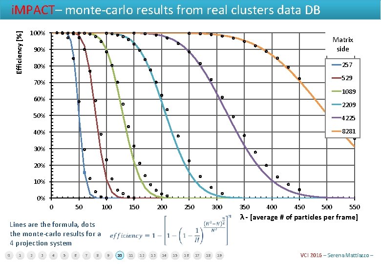 Efficiency [%] i. MPACT– monte-carlo results from real clusters data DB 100% Matrix side