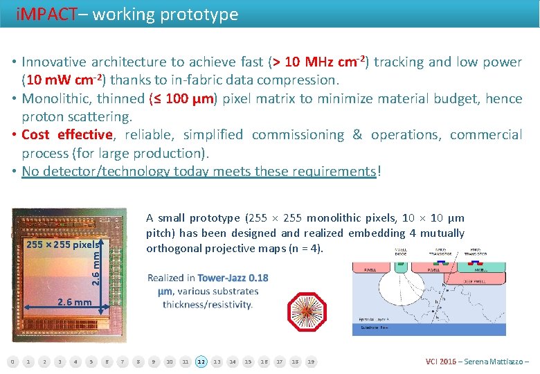 i. MPACT– working prototype • Innovative architecture to achieve fast (> 10 MHz cm-2)