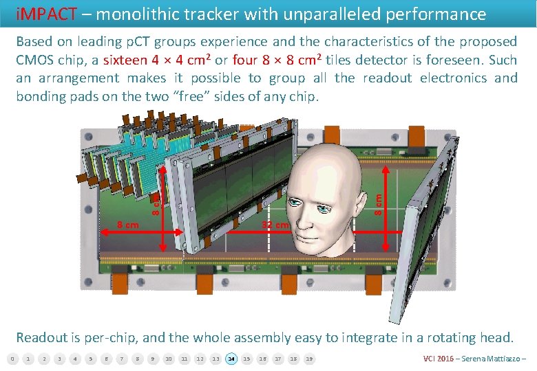 i. MPACT – monolithic tracker with unparalleled performance 8 cm Based on leading p.