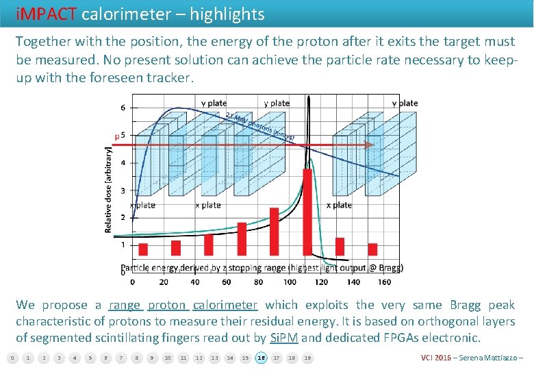 i. MPACT calorimeter – highlights Together with the position, the energy of the proton