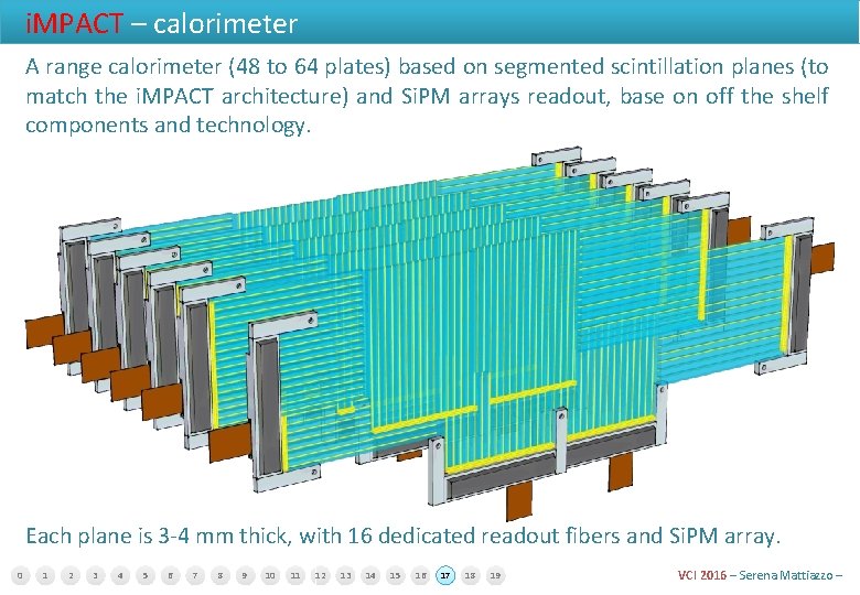 i. MPACT – calorimeter A range calorimeter (48 to 64 plates) based on segmented