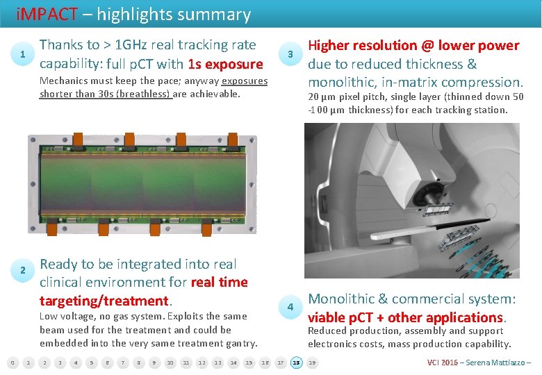 i. MPACT – highlights summary Thanks to > 1 GHz real tracking rate capability: