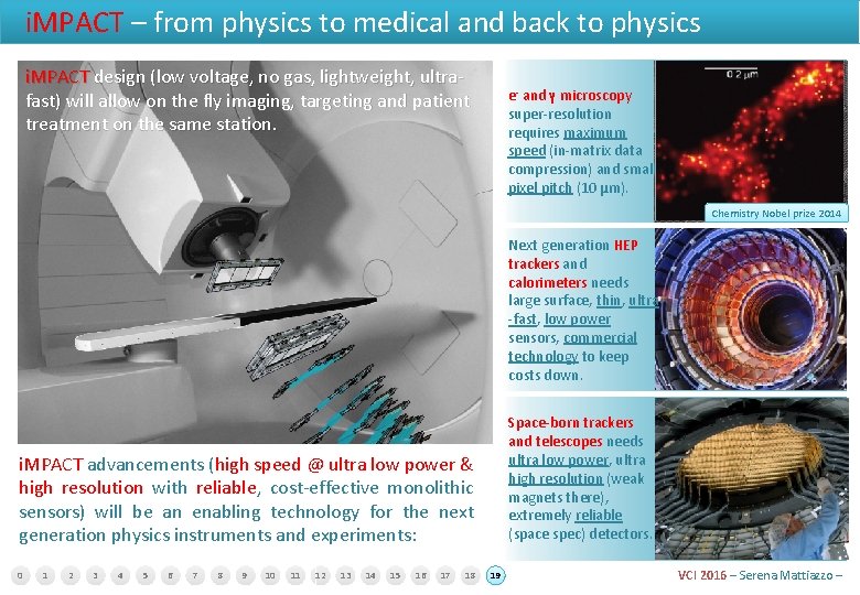 i. MPACT – from physics to medical and back to physics i. MPACT design