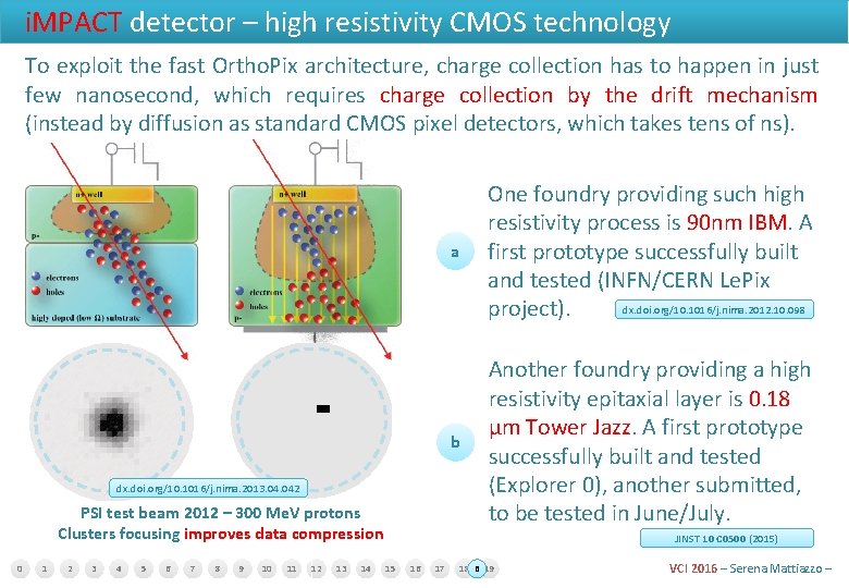 i. MPACT detector – high resistivity CMOS technology To exploit the fast Ortho. Pix