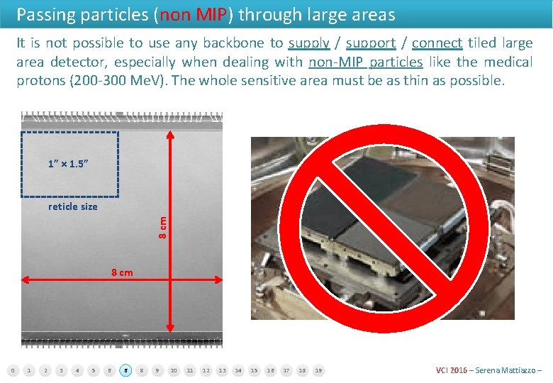 Passing particles (non MIP) through large areas It is not possible to use any